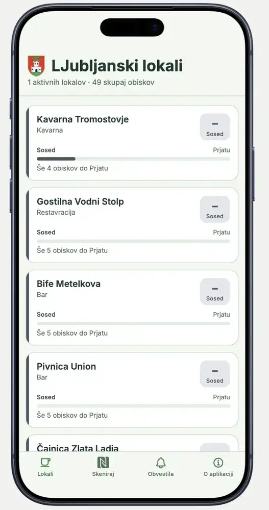 LoyaLjubljana — Lokalna skupnost